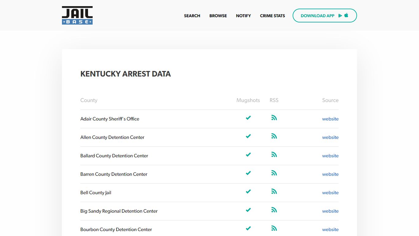 Kentucky Mugshots - Search Arrest Mugshots, Arrest Records, and ...